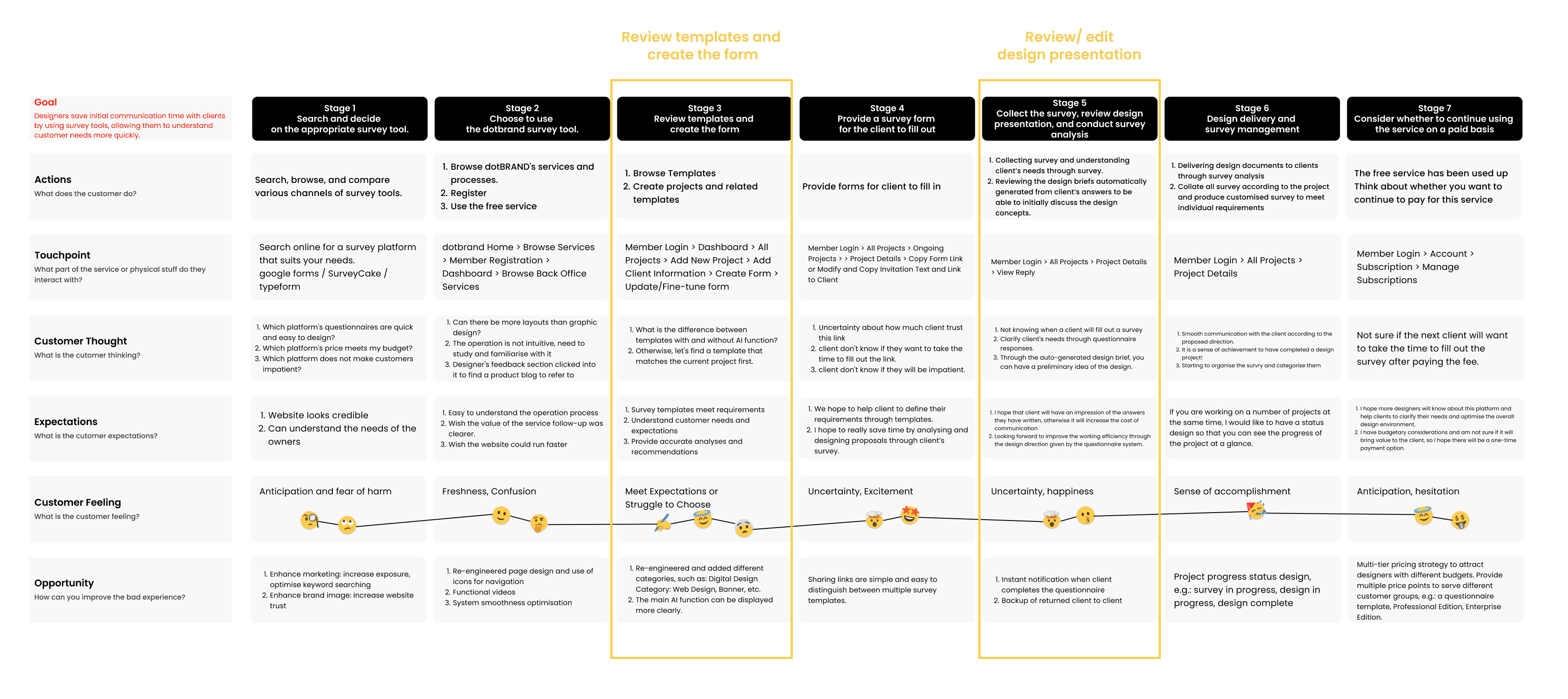 User-Journey