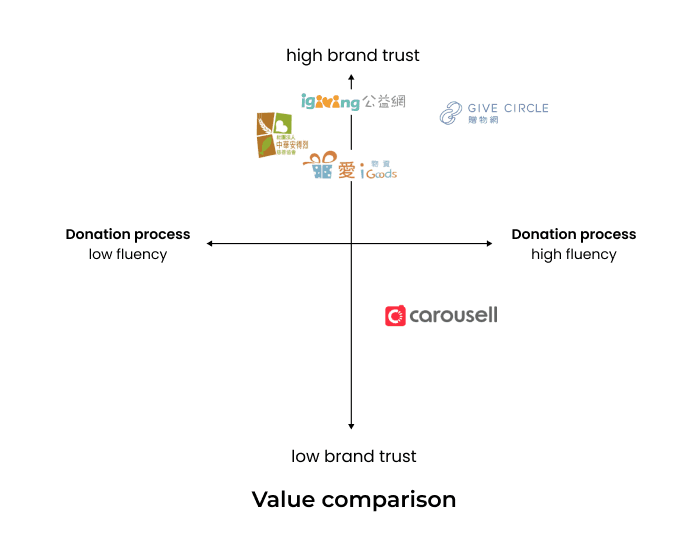 Indirect Competitors