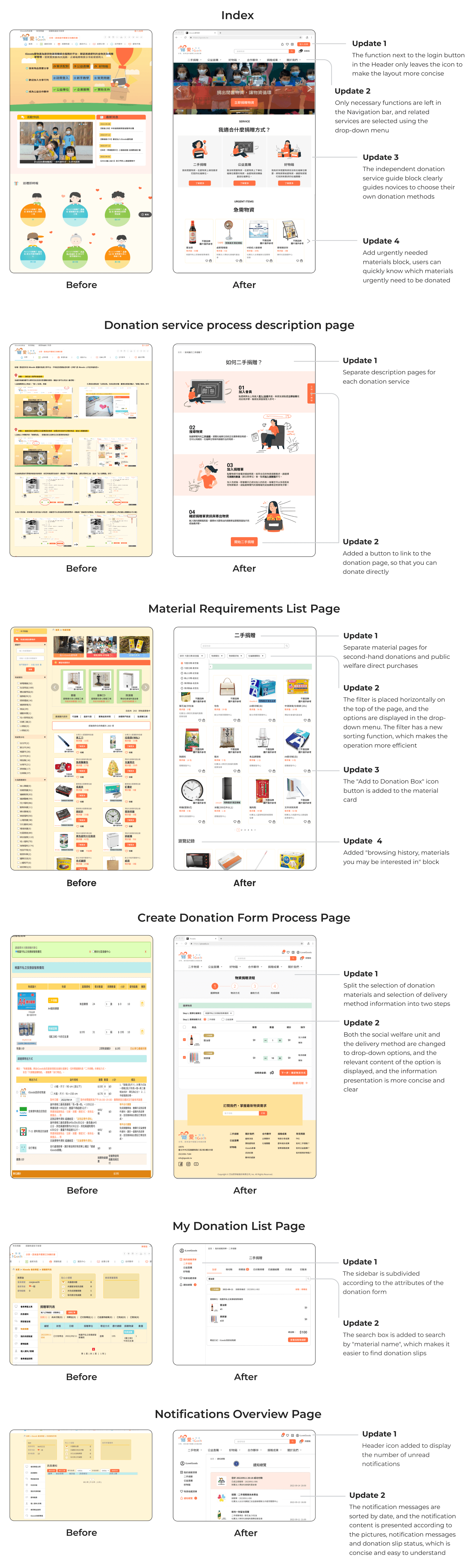 iGoods refine the design