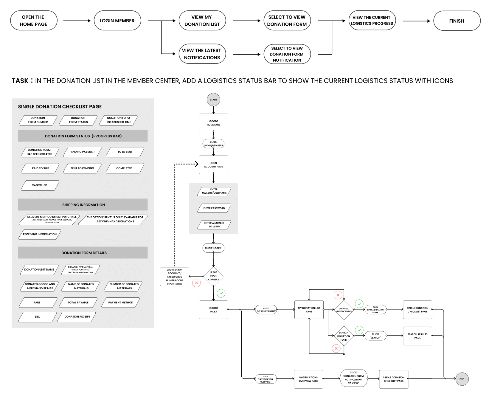 User Flow