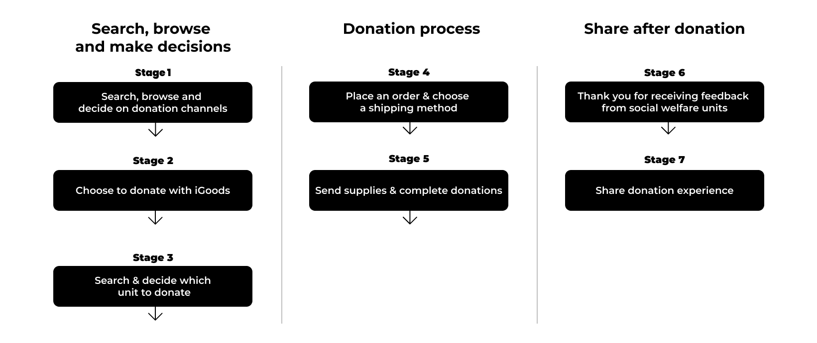 User Journey 1