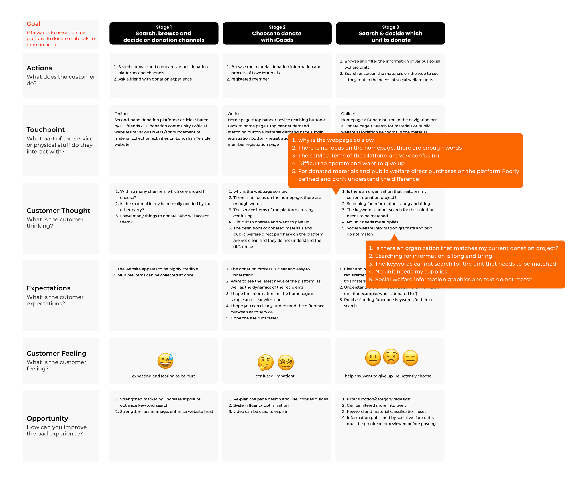 User Journey 2